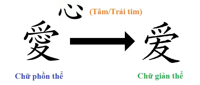 nội hàm của chữ Hán; nội hàm của Hán tự; ý nghĩa của chữ Hán