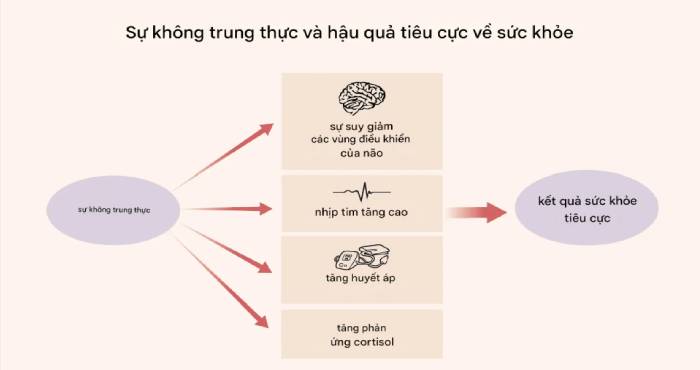 Trí não của bạn; Tư duy của bạn; Tâm trí của bạn