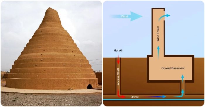 Khám phá Yakhchal: nhà đông lạnh của người cổ đại trong lòng sa mạc